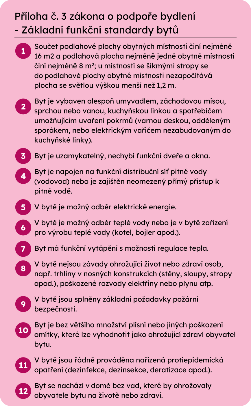 Příloha č. 3 Zákona o podpoře bydlení – Základní funkční standardy bytů